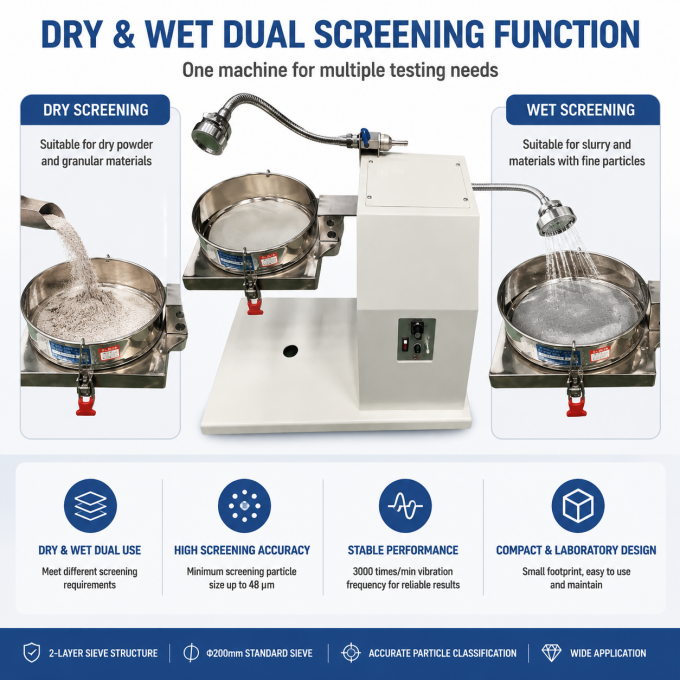 SZ-Φ200 Laboratory Vibrating Sieve Shaker features
